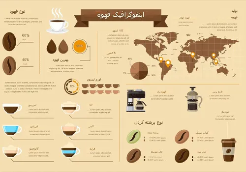 نمودار محبوبیت قهوه 